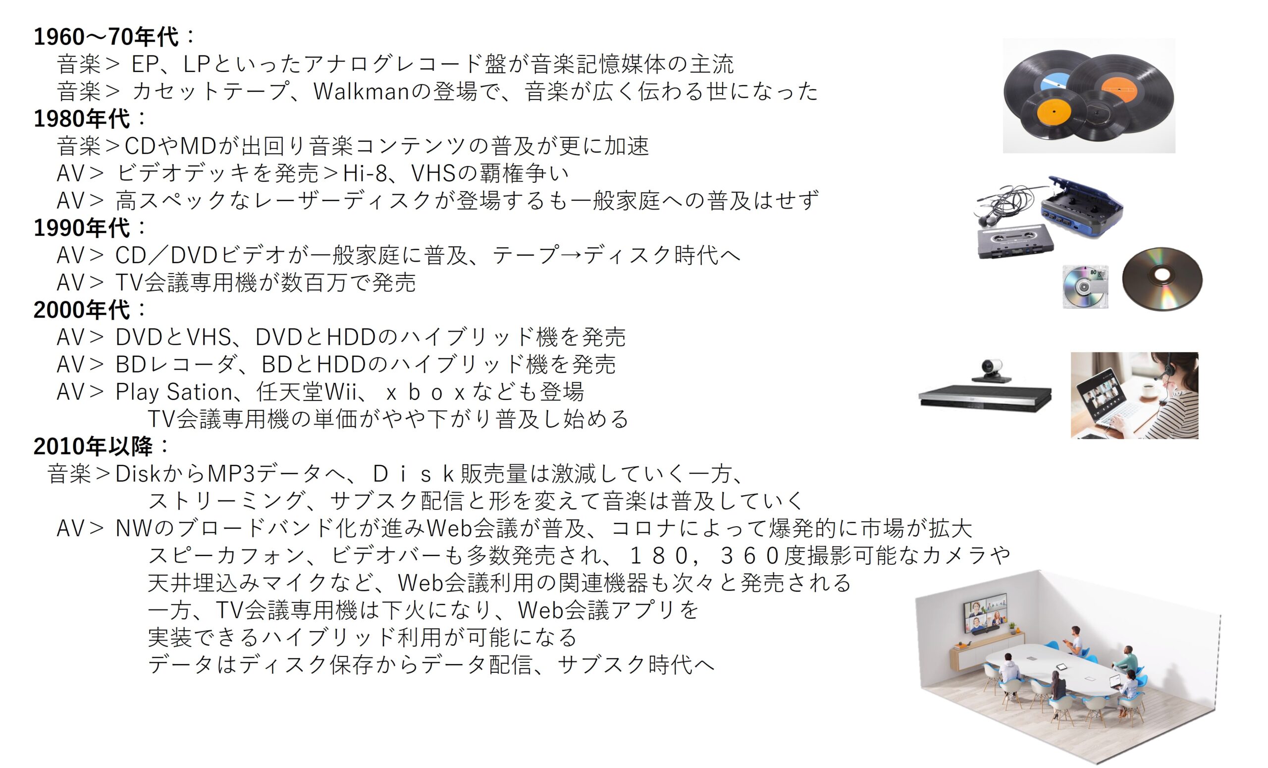 オフィスのAV設備 歴史の変遷 | 株式会社SPINNABAMBOO